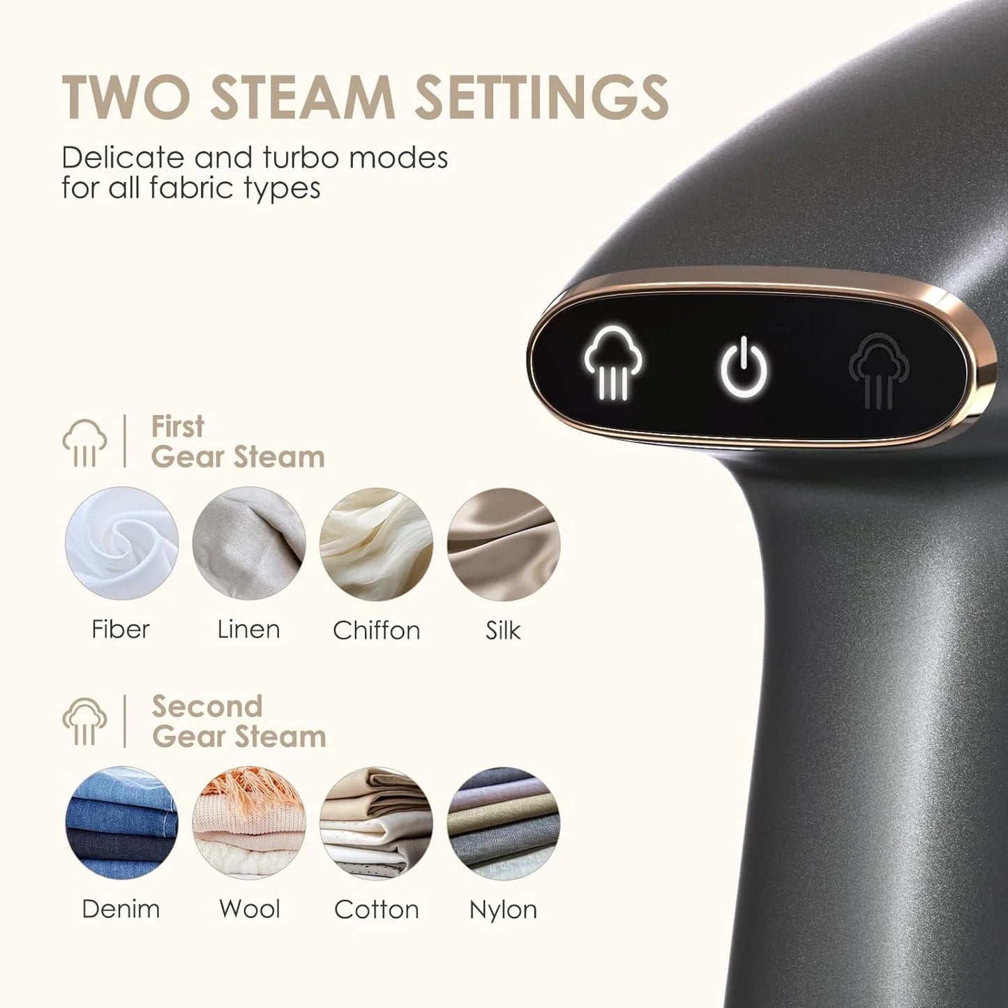 Handheld Garment Steamer 1800W 20S Heat up Steamer for Clothes with LCD Smart Screen, 2 Steam Options Fabric Steamer, Upgraded Nozzle and 300Ml Water Tank